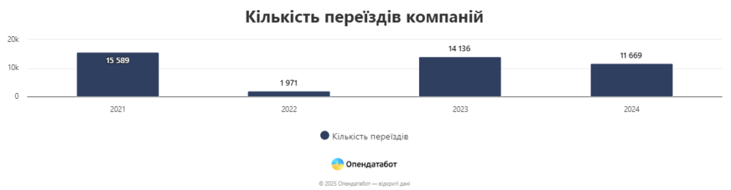 1 - Вікно Відновлення