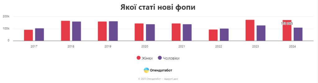 2 1 - Вікно Відновлення