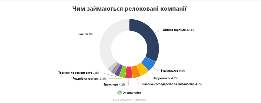 2 - Вікно Відновлення