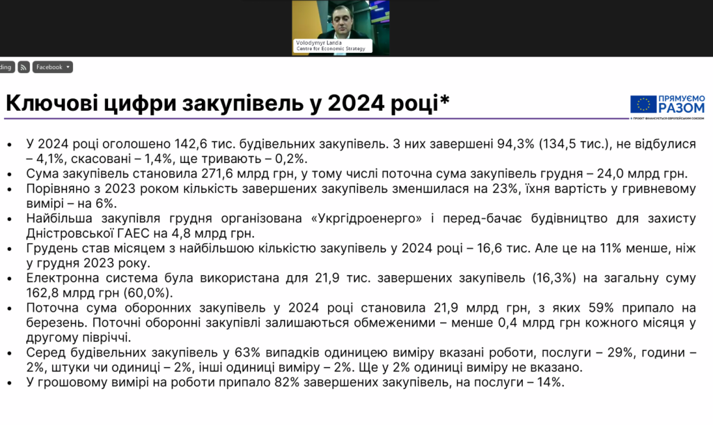 Ключові цифри закупівель у 2024 році