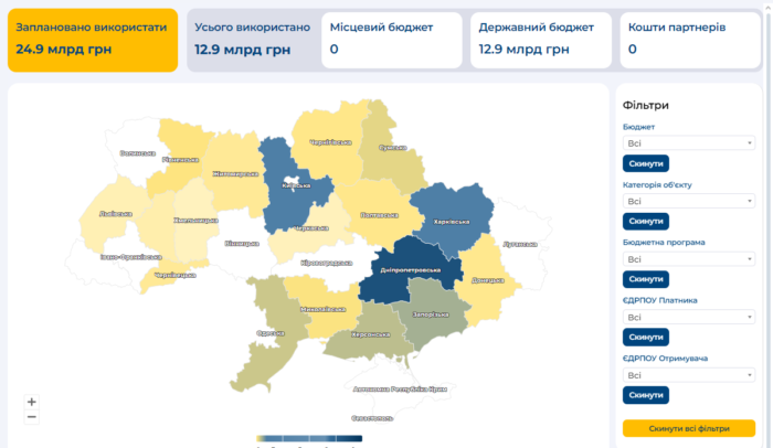 Як використають кошти Фонду ліквідації наслідків збройної агресії у 2025 році