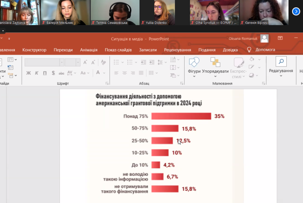 Як врятувати медіа, що працюють з ТОТ: відбулася онлайн-дискусія 1 ІМІ результати опитування медіа про кризу