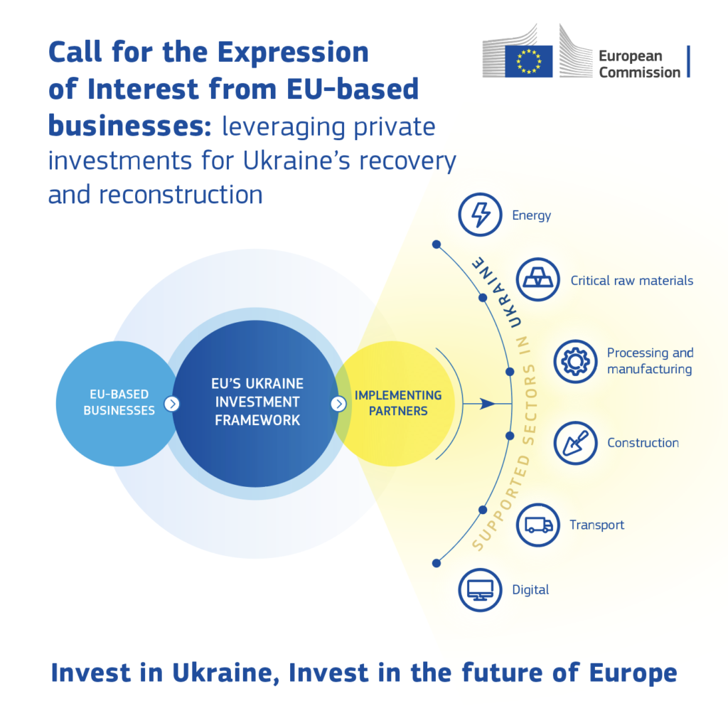 Інвестиції в економіку України: Єврокомісія оголосила конкурс на прояв зацікавленості компаній з ЄС/ЄЕЗ