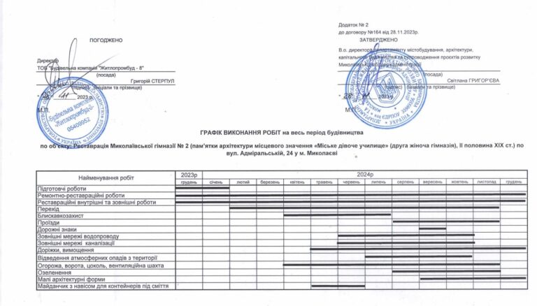 Розслідування: компанія, що ремонтує миколаївську гімназію, має проблемне минуле 1 Графік виконання робіт з реставрації