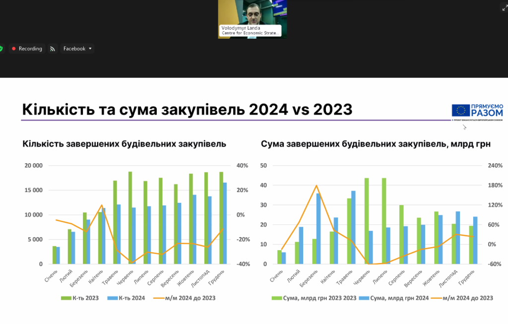 Порівняння кількості та сум закупівель 2024 і 2023