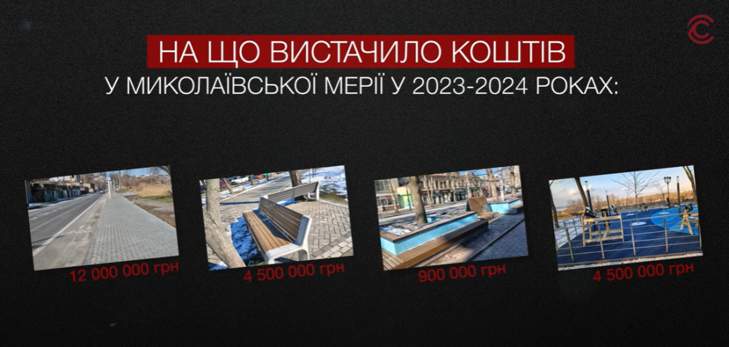 Витрати на непріоритетні проєкти в Миколаєві