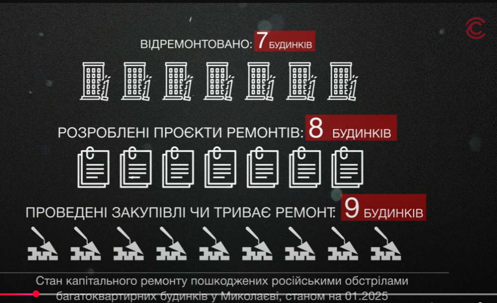 Тільки в семи будинках у Миколаєві виконали капремонт