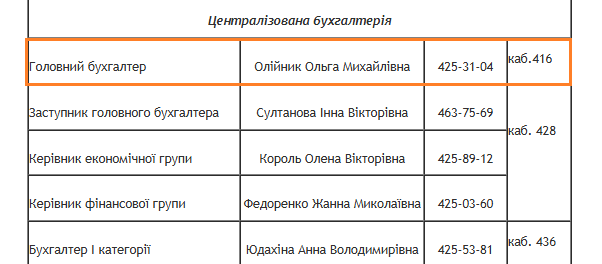 Обід з присмаком корупції: посуд для шкільного укриття обійшовся бюджету у 150 тисяч 2 Ольга Олійник