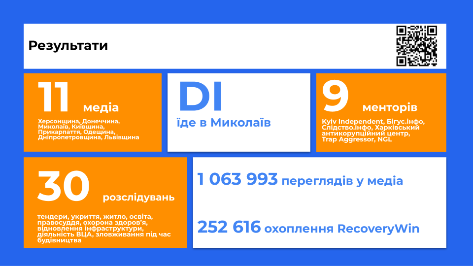 Розслідування відновлення: внесок регіональних медіа 1 проєкт розслідування Вікно Відновлення IMS