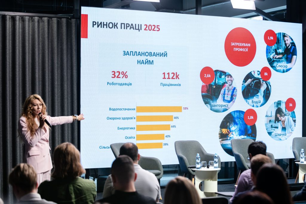 Кого справді потребує ринок праці і чого хочуть безробітні: результати досліджень 1 ринок праці 2025