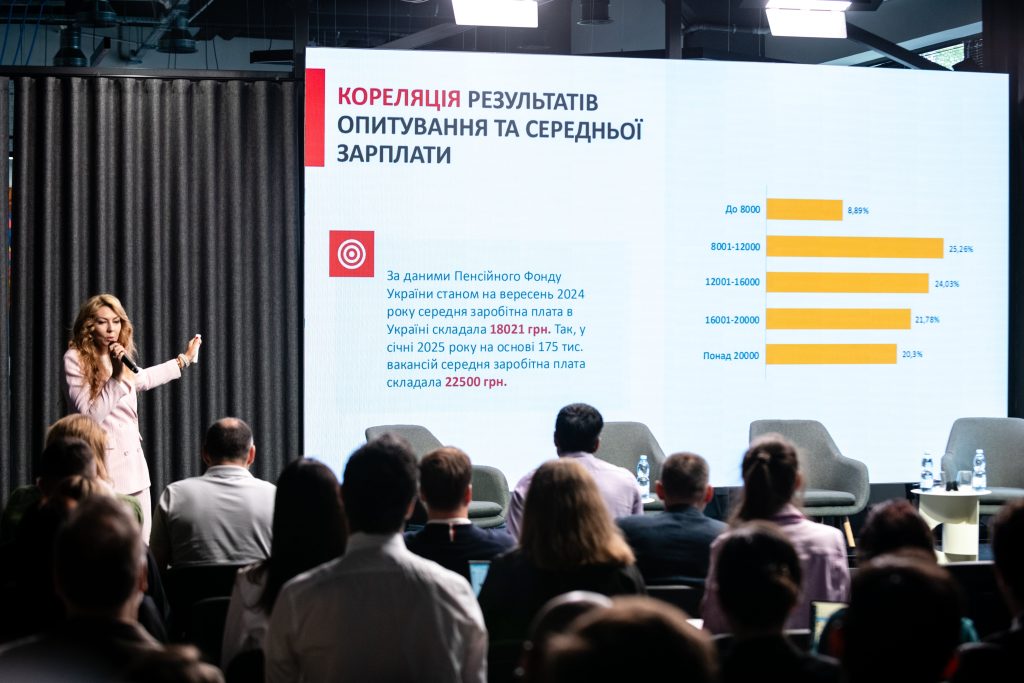 Кого справді потребує ринок праці і чого хочуть безробітні: результати досліджень 3 середня зарплата і опитування