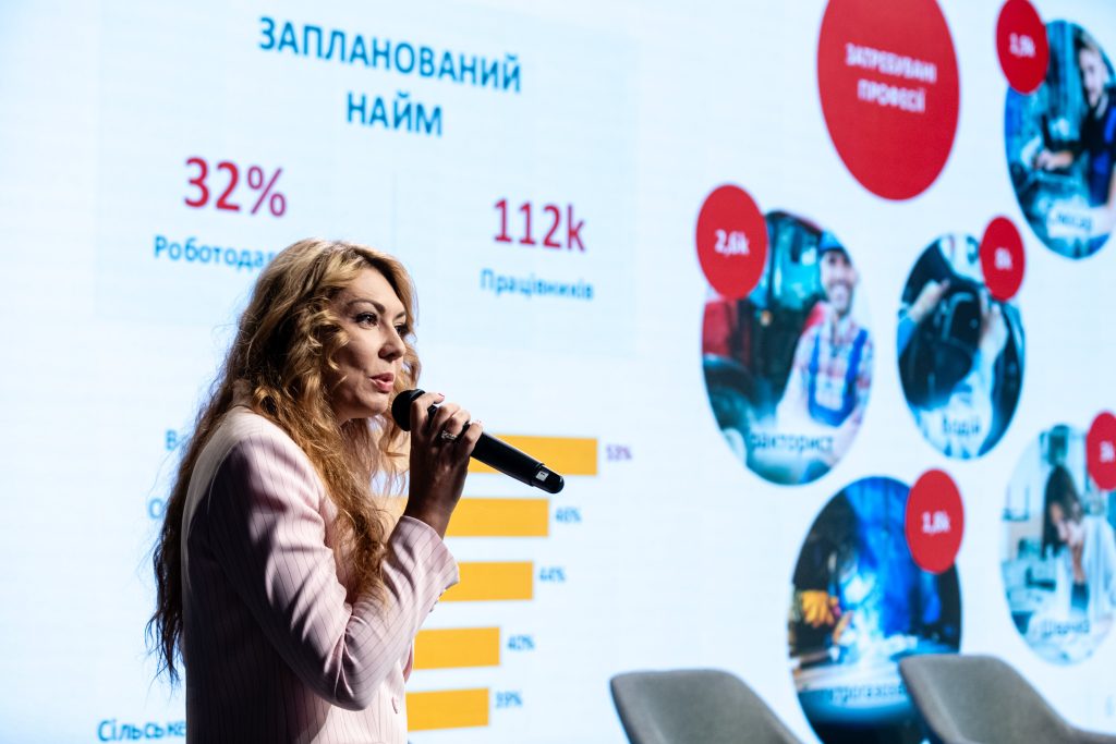 Кого справді потребує ринок праці і чого хочуть безробітні: результати досліджень