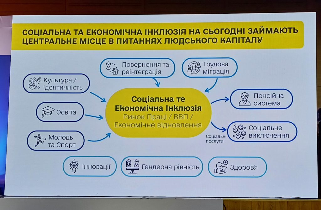 Як представлять тему людського капіталу на Конференції з відновлення України (URC-2025) 2 Людський капітал, інклюзія