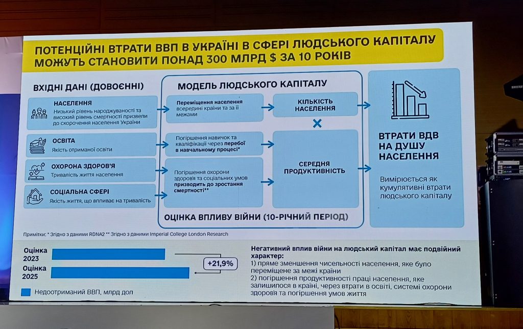 Як представлять тему людського капіталу на Конференції з відновлення України (URC-2025) 1 людський капітал, війна, ВВП